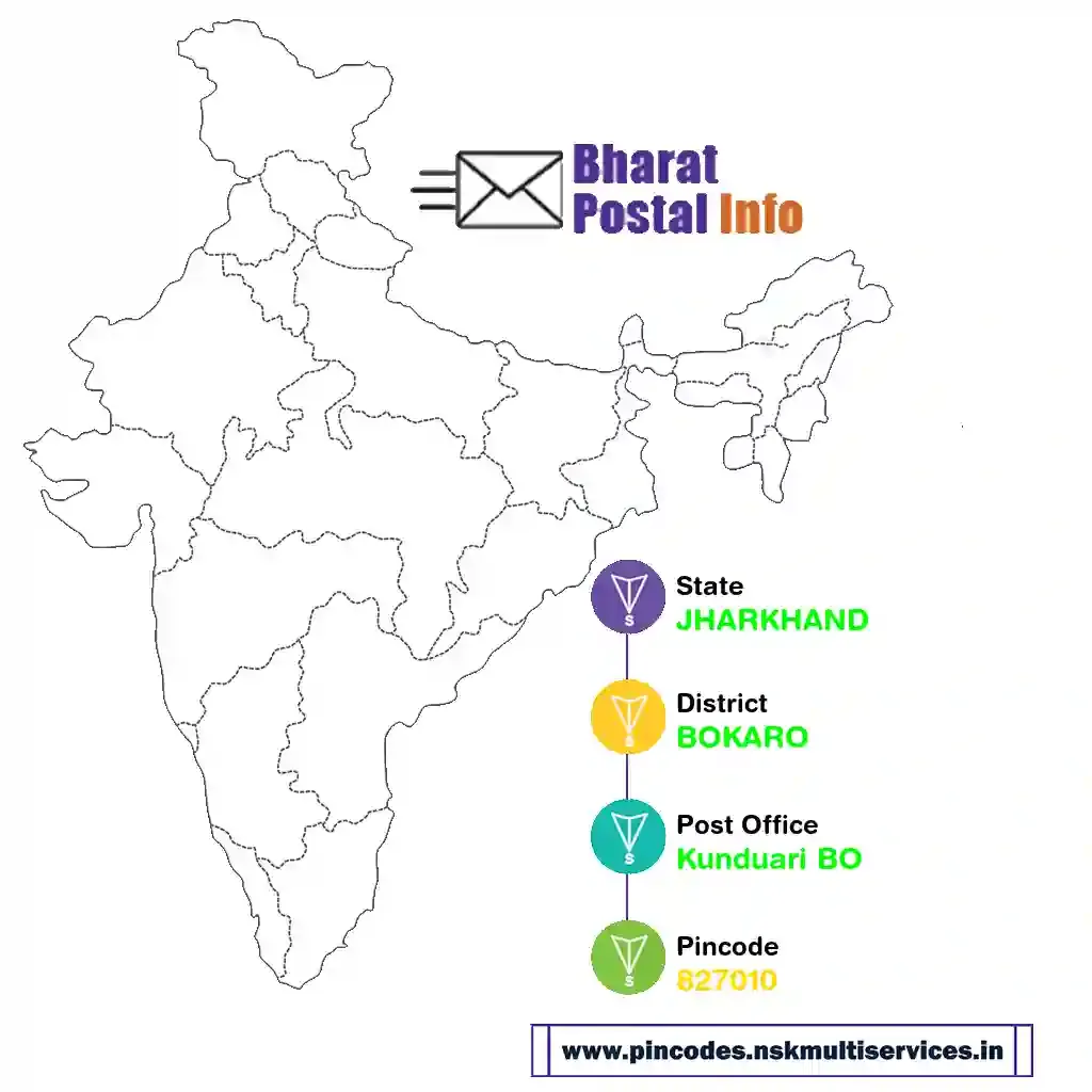 jharkhand-bokaro-kunduari bo-827010